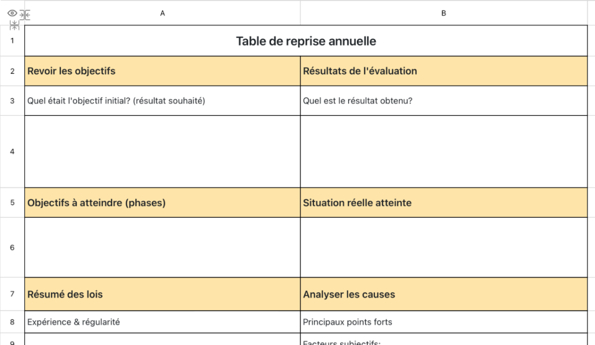 Table de reprise annuelle
